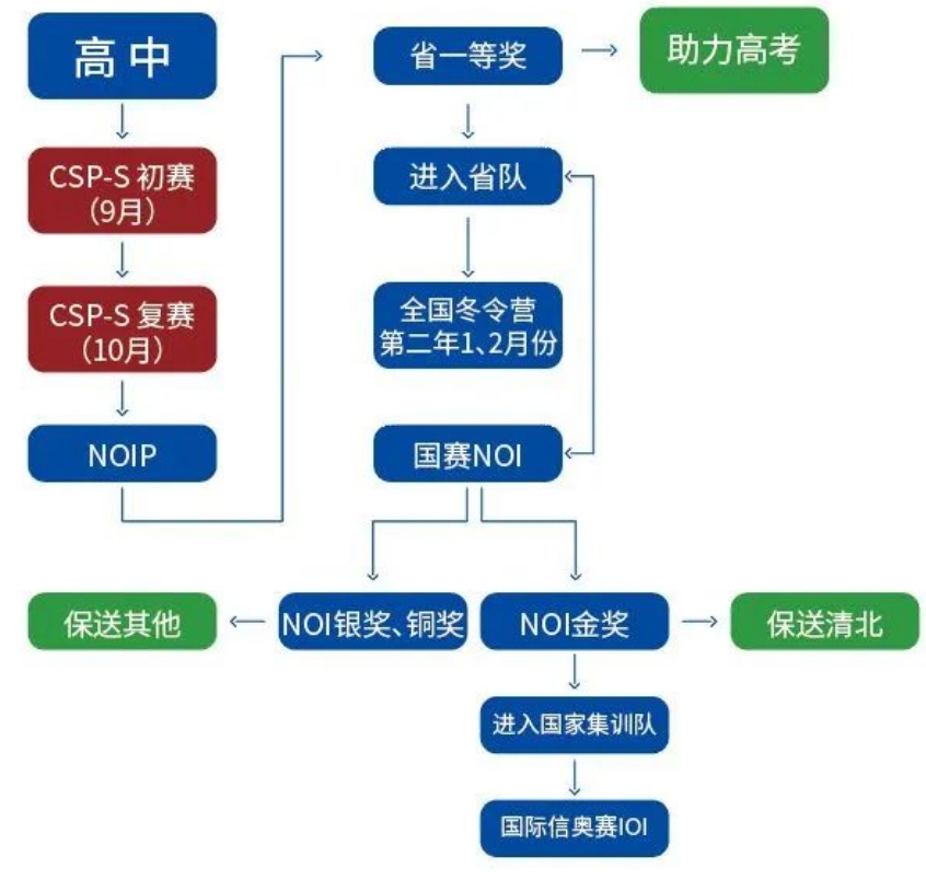 小码王编程培训机构