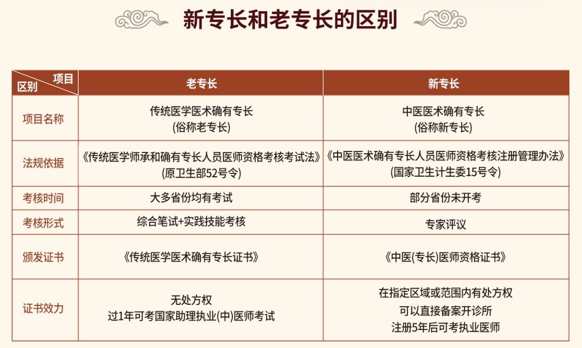 中医确有专长培训班正规机构