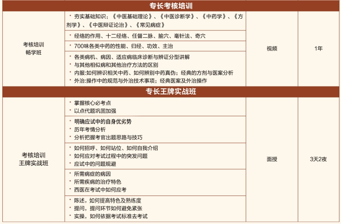 中医确有专长培训班