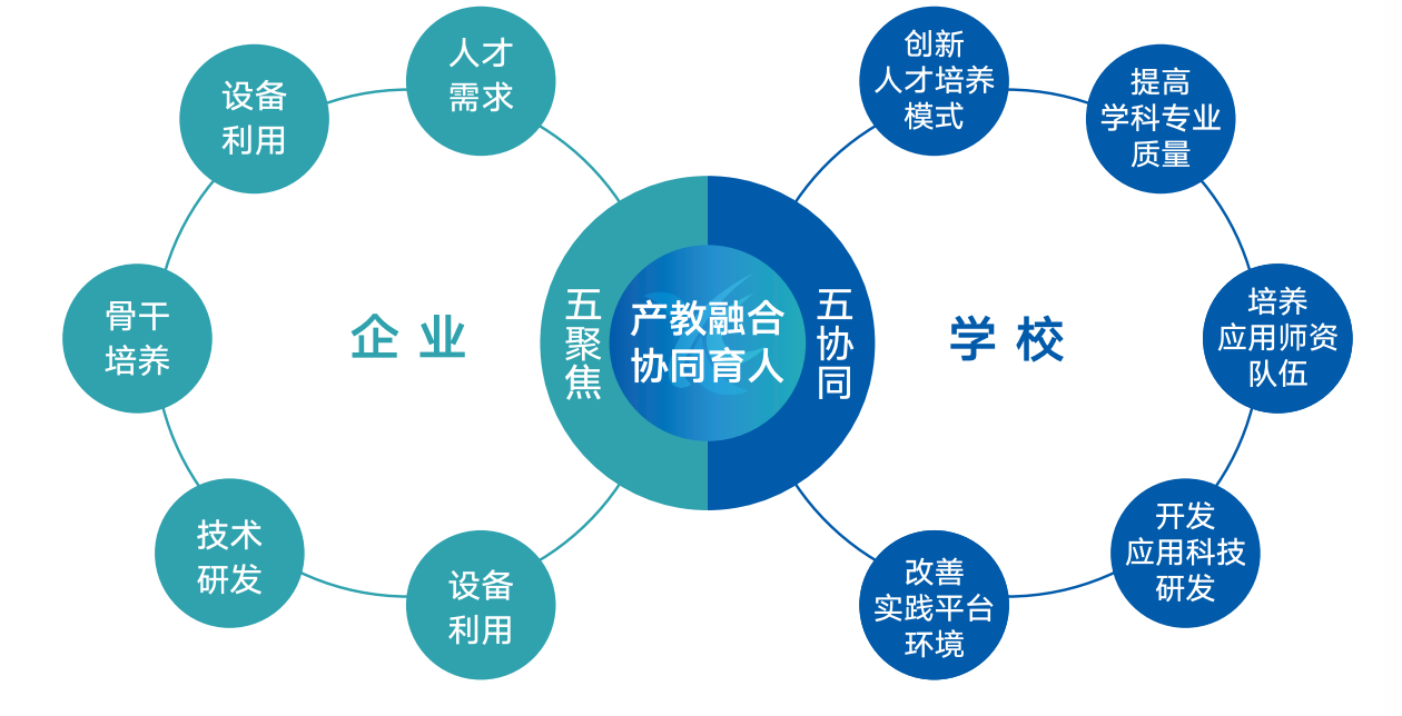 江西职业学校