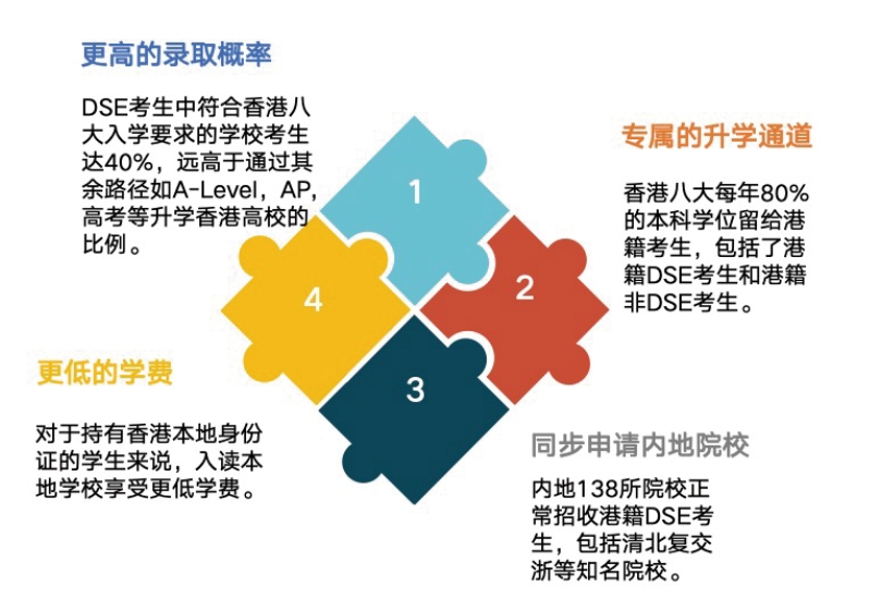 DSE封闭制全年班.jpg