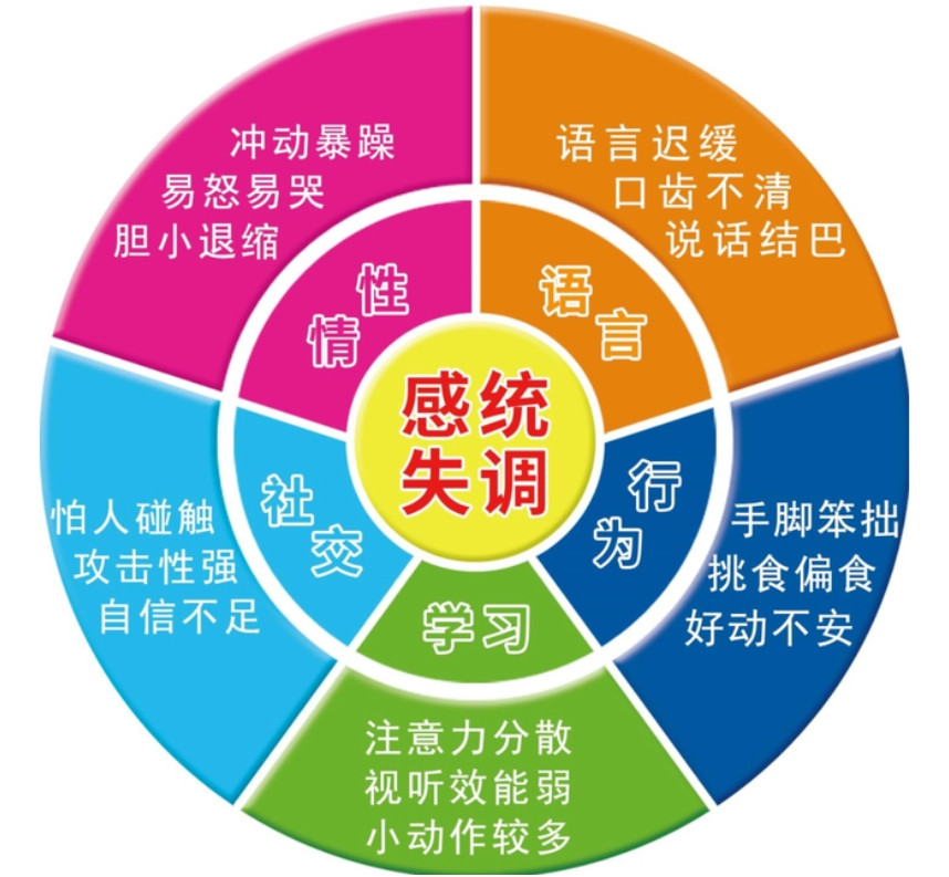 多动症儿童训练机构