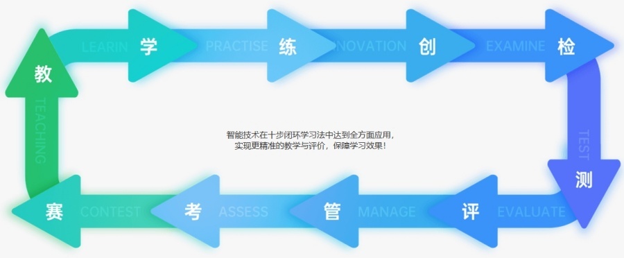 少儿编程兴趣班怎么选