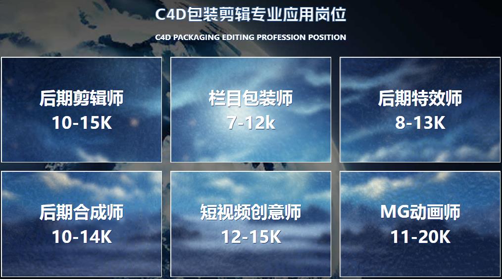 C4D课程好的培训机构2025排名前十