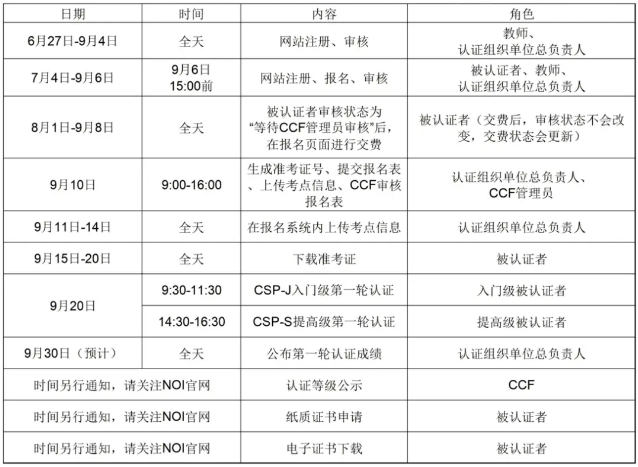 2025CSP-J/S第一轮认证开始报名啦.jpg