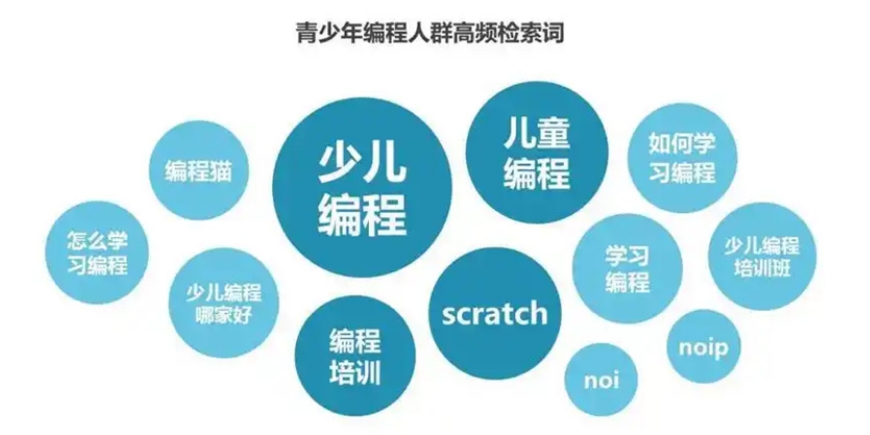 少儿学习编程的培训机构