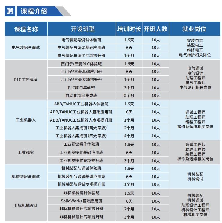 滨湖职业技能学校