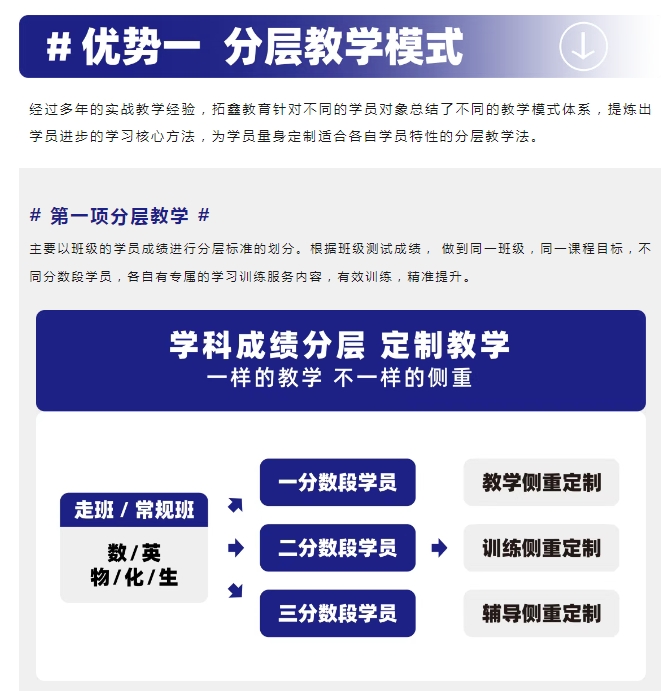 拓鑫中高考全日制学校
