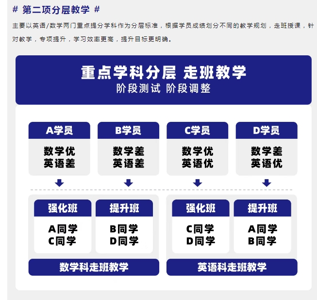 拓鑫中高考全日制学校