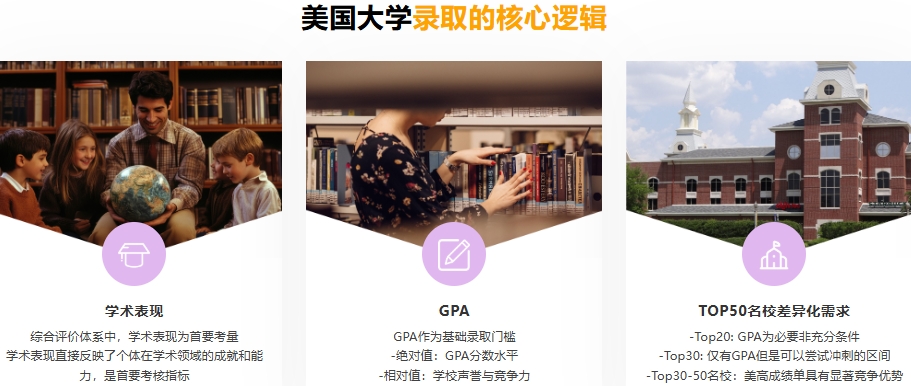 上海SOA美高全日制辅导机构