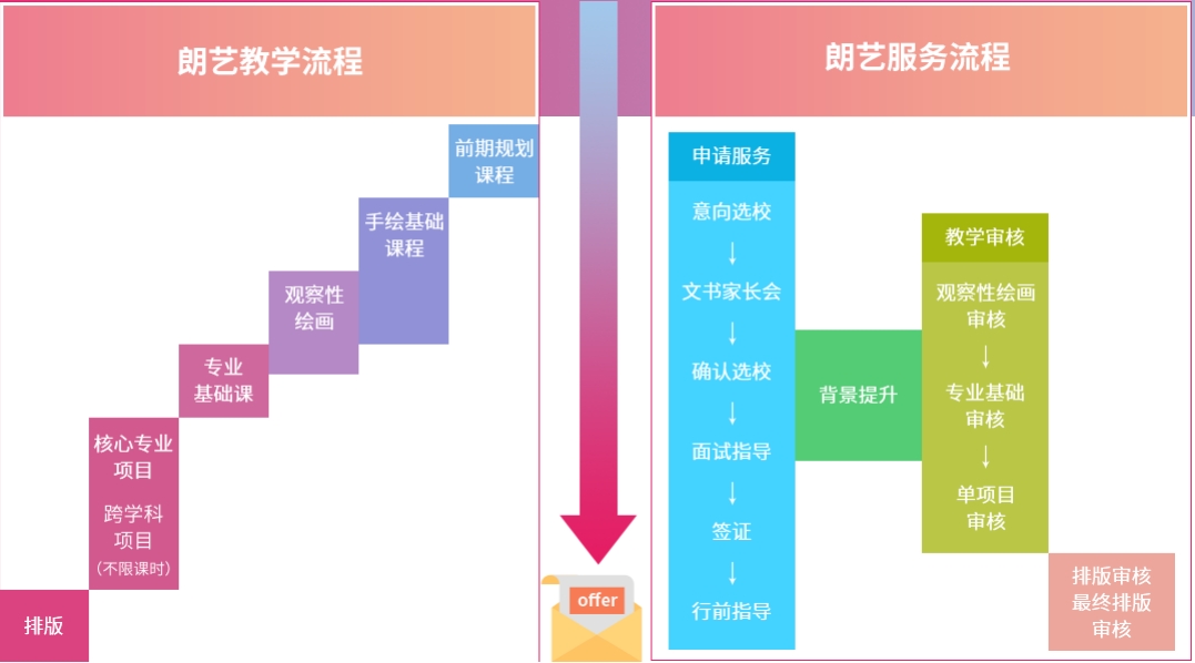 更新十大排名2025艺术作品集润色机构大揭秘