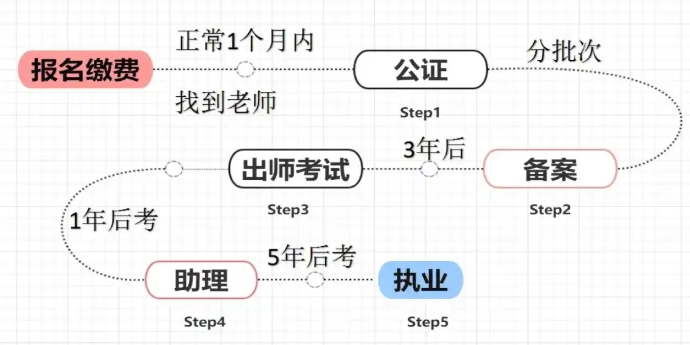 整理陕西资质全面的中医师承培训机构top10名单