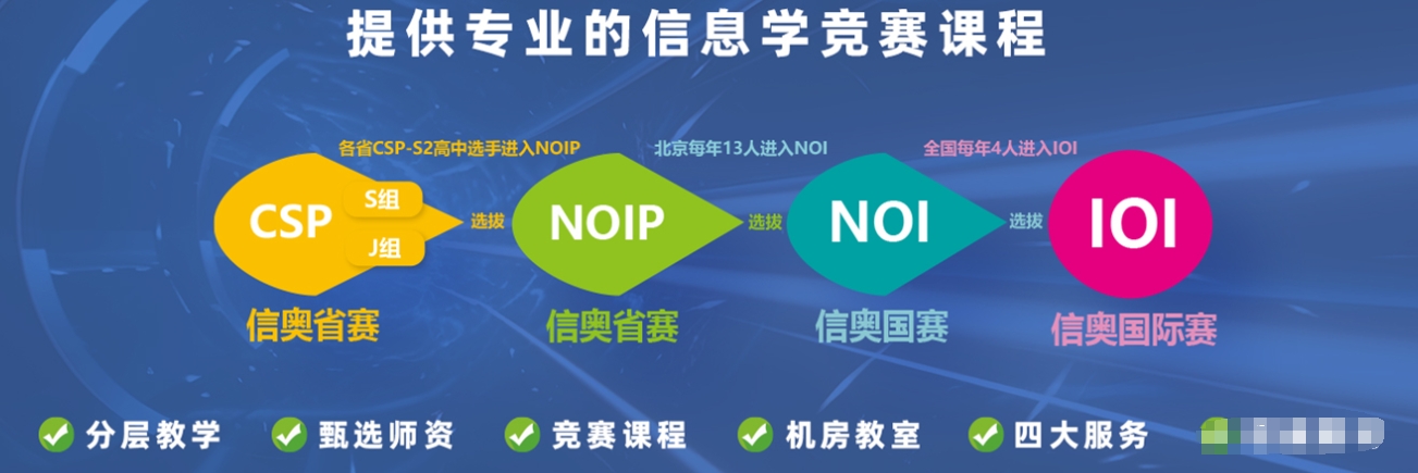 信息学科技特长生培养机构