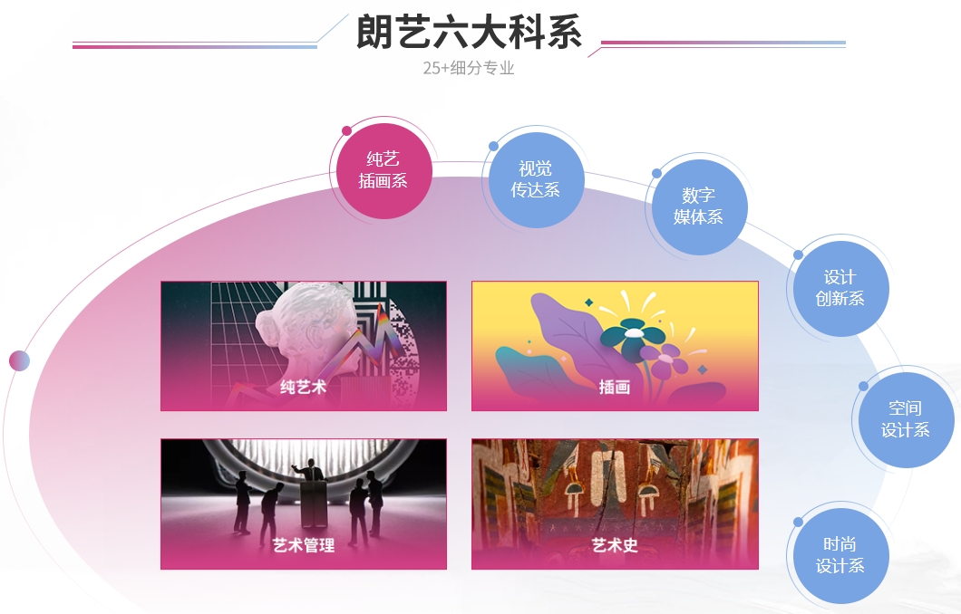 艺术留学中介
