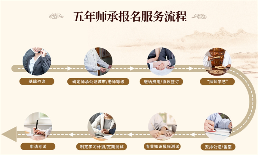 十大中医师承培训机构名单揭晓