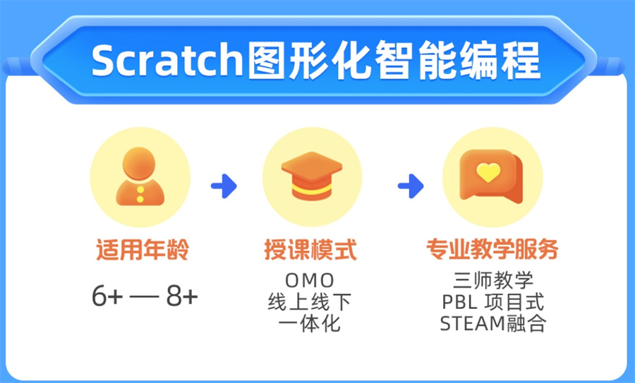 深圳Scratch创意培训机构