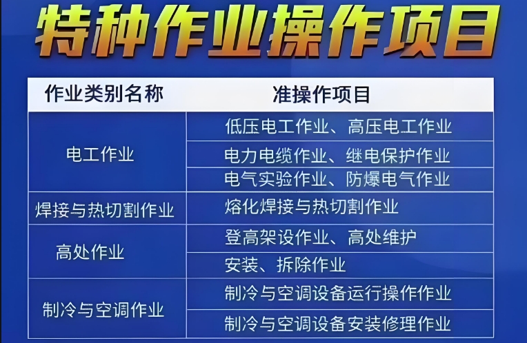 成都高压电工培训报考正规机构2025排名榜前十