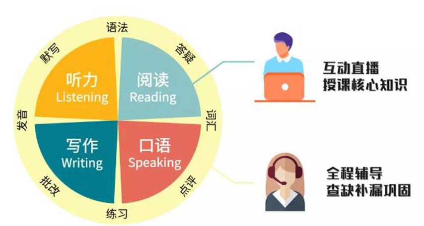 广州新洲际雅思
