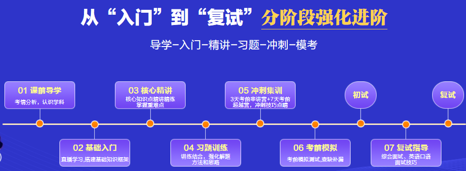 十大(26届)排名哈尔滨市考研考前辅导机构更新一览