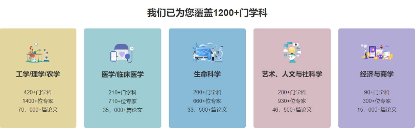 综合实力前十全学科SCI论文写作辅导机构新排名2025