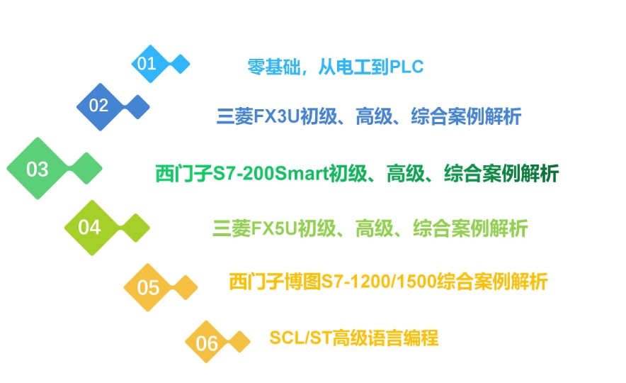 苏州排名top10大plc编程培训机构名单出炉.jpg