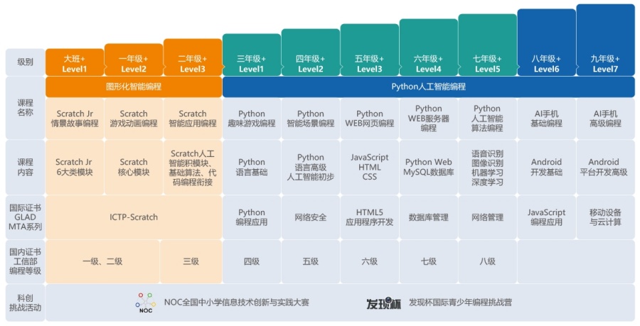 少儿编程培训哪个教育平台比较好