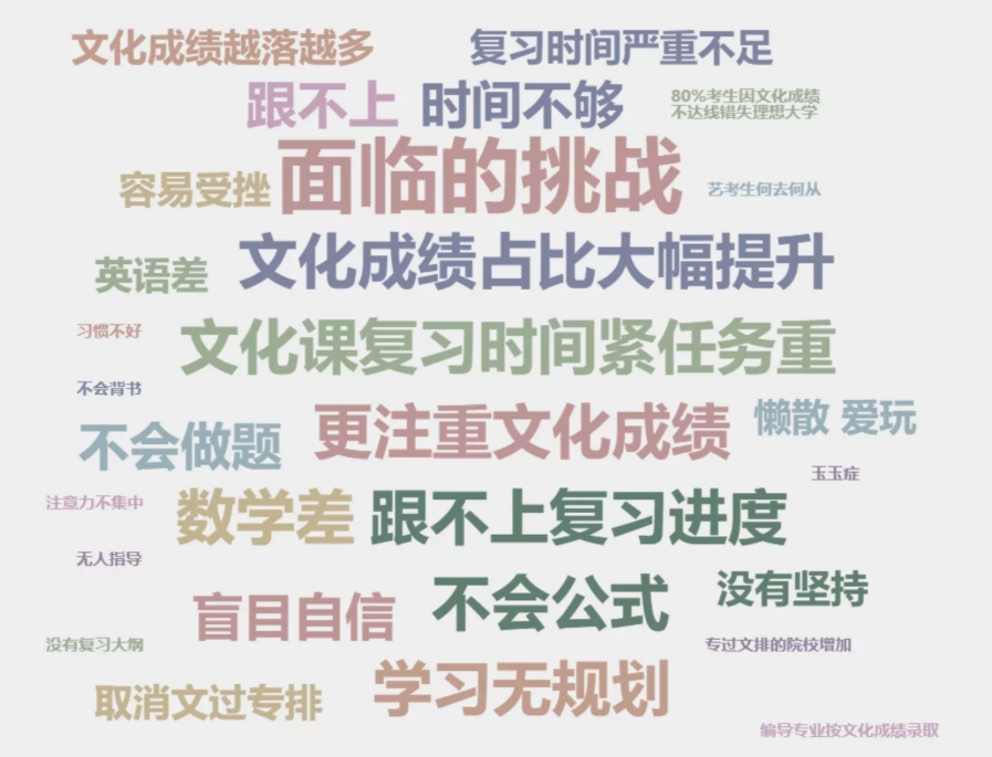 南宁艺考生文化课全日制补习学校