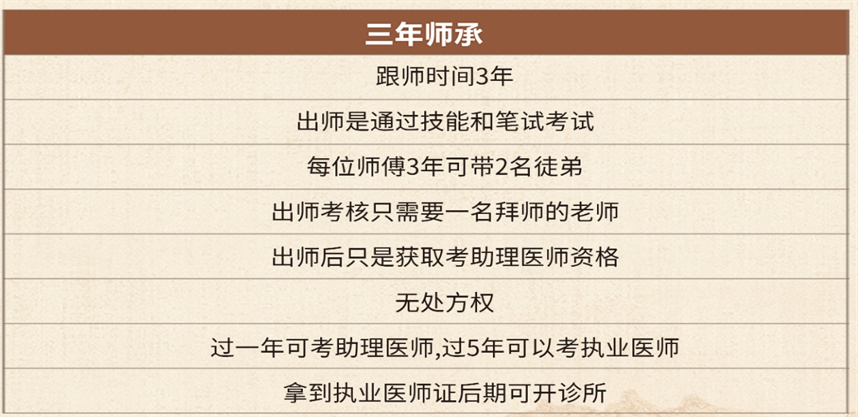 南京10大中医师承培训学校排名 南京10大中医师承培训学校排名
