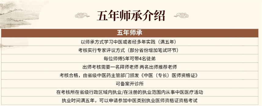 南京10大中医师承培训学校名单一览 南京10大中医师承培训学校名单一览