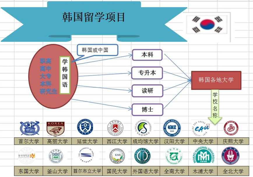 珠海十大专业的韩国留学办理申请中介机构排名.jpg