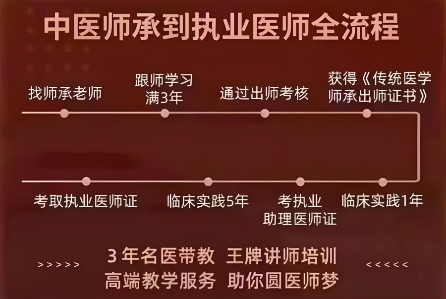 中医师承考证培训机构