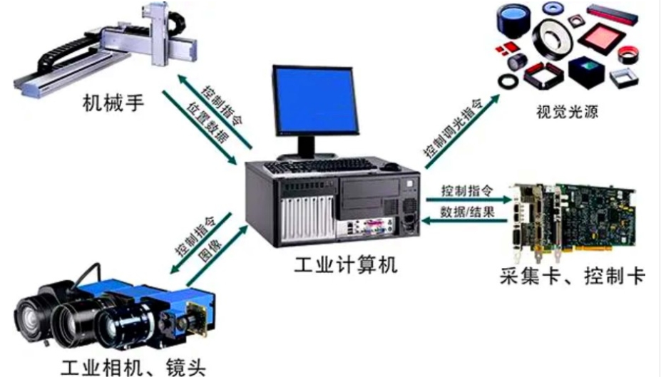 十大机器视觉培训机构（学校）排名