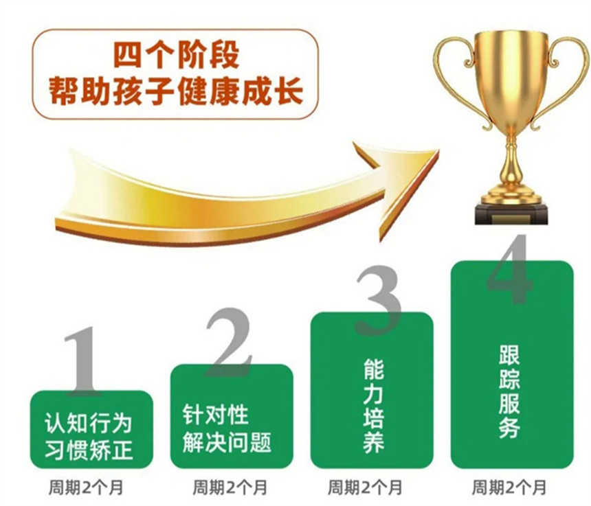 全封闭叛逆管教学校 全封闭叛逆管教学校