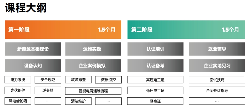 国内智能电网运维工程师培训机构10大实力排名