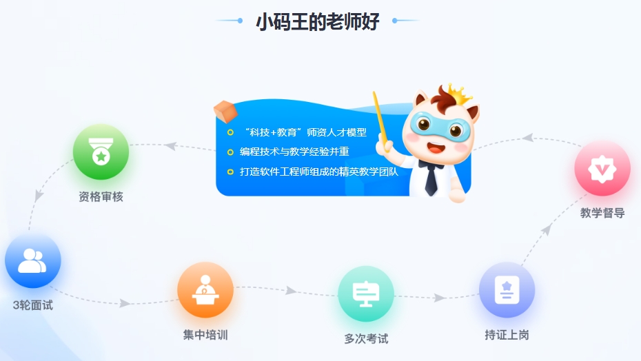 国内青少儿编程教学机构2025新排名出炉