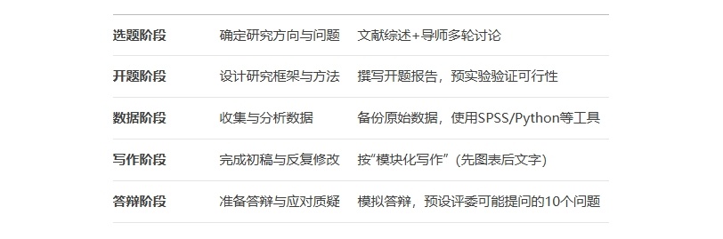 博士论文辅导机构