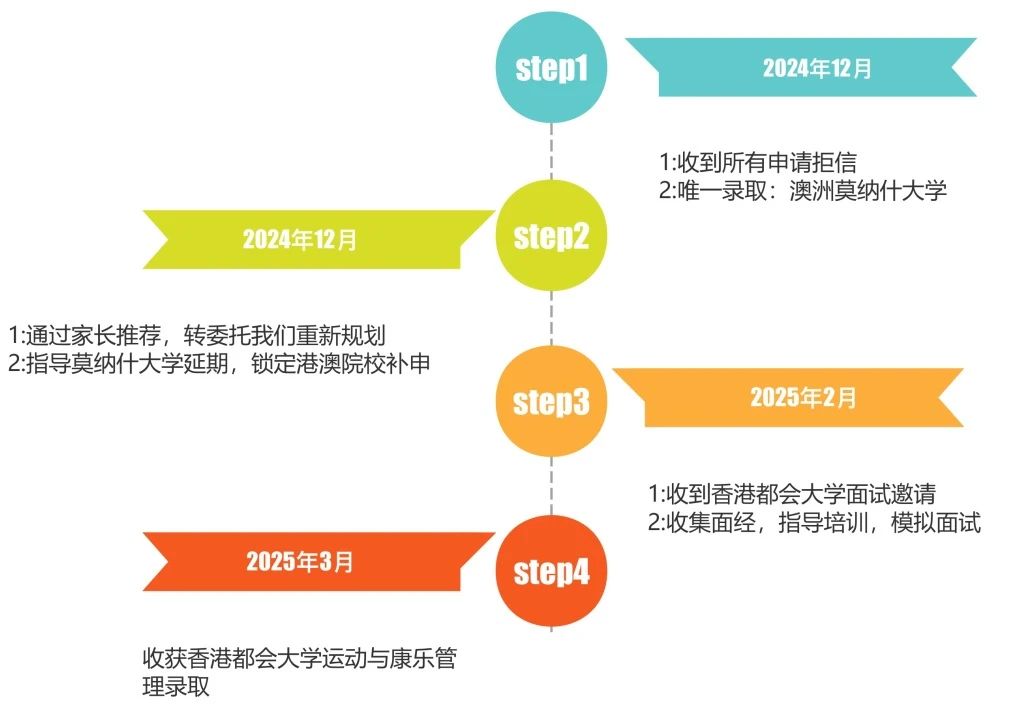 升小派留学