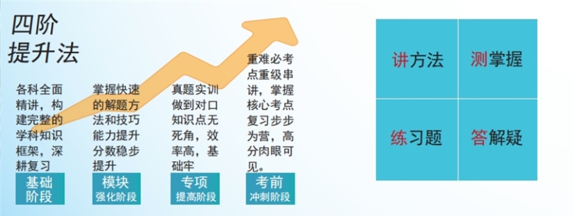 太原职校生对口高考全科补课冲刺班 太原职校生对口高考全科补课冲刺班