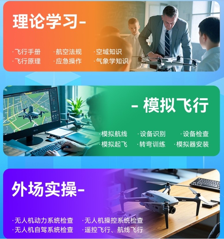 无人机执照培训机构排名出炉