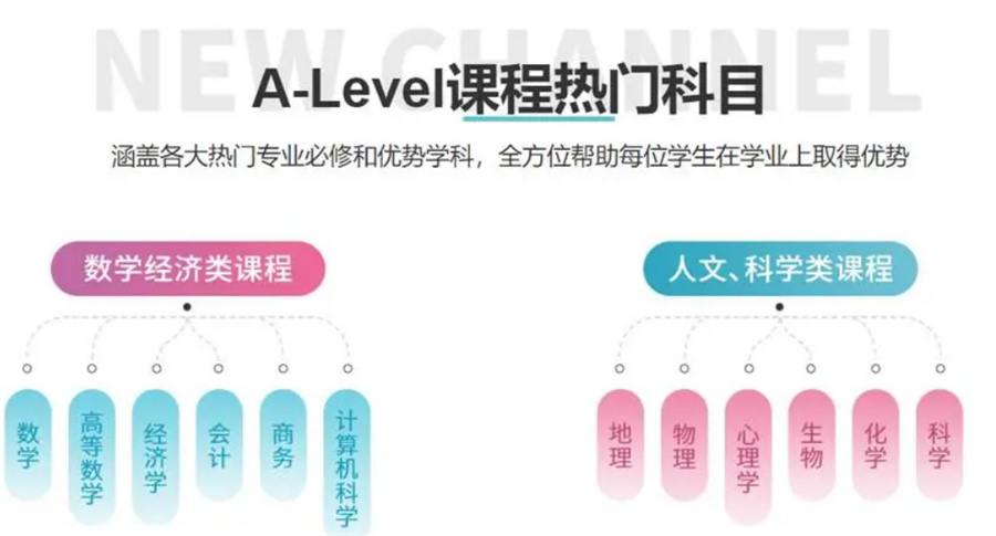 A-Level课程辅导机构