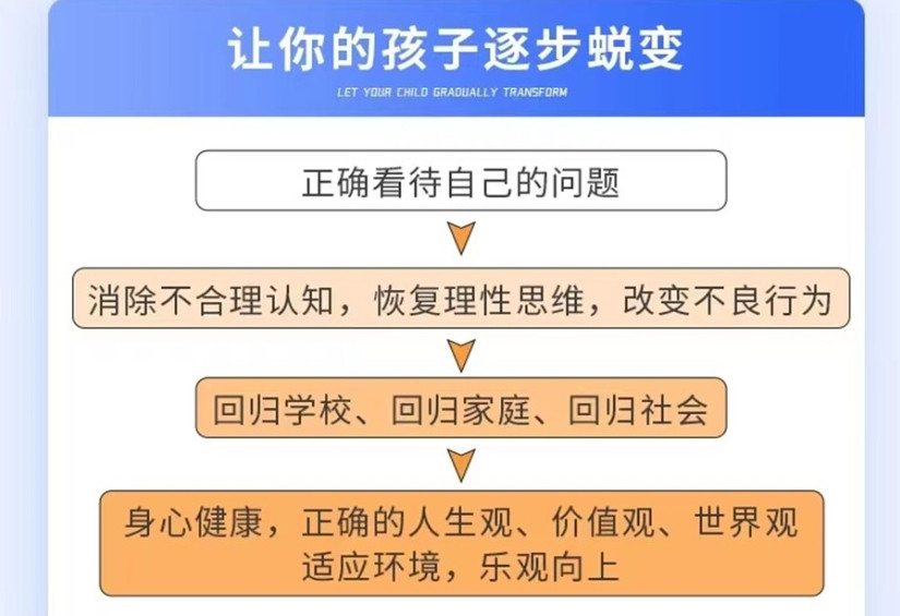 陕西宝鸡全封闭式军事化管理叛逆学校
