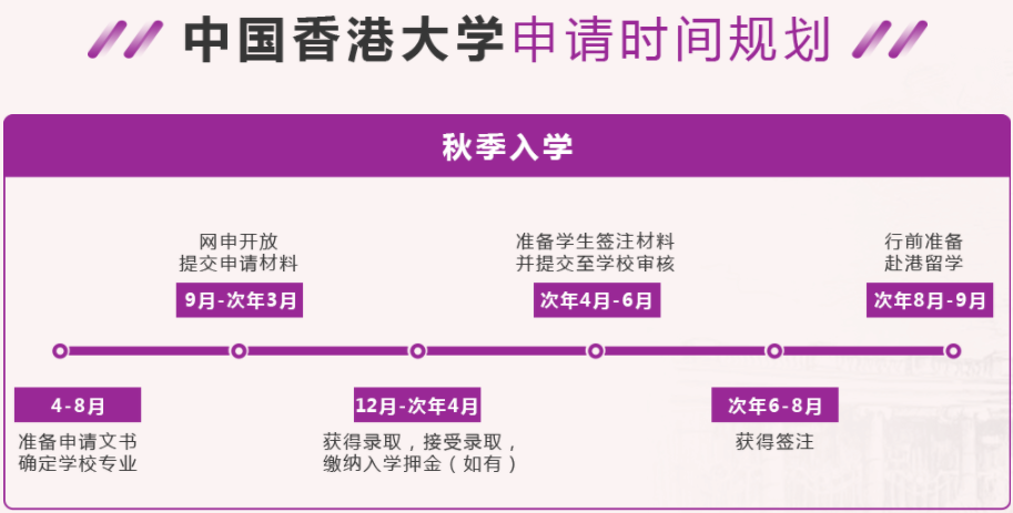 深圳香港留学申请中介机构
