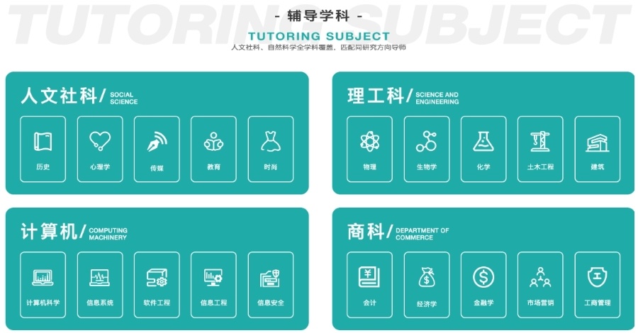 考博士申请比较好的中介机构 考博士申请比较好的中介机构