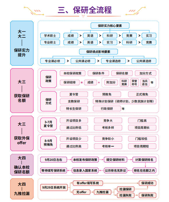 保研辅导机构实力排名出炉
