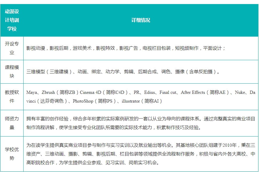 十大游戏动漫设计培训机构排名