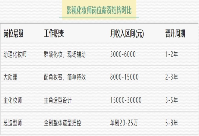 十大靠谱的剧组化妆师培训机构(学校)排名名单推荐.jpg