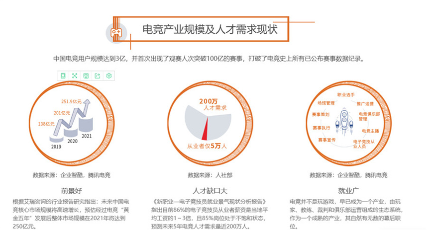 电竞培训学校哪家好