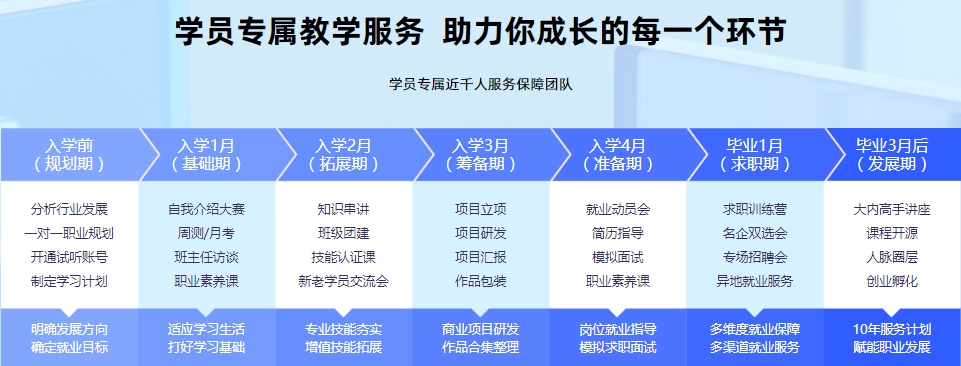 国内十大多模态大模型技术培训机构综合排名出炉