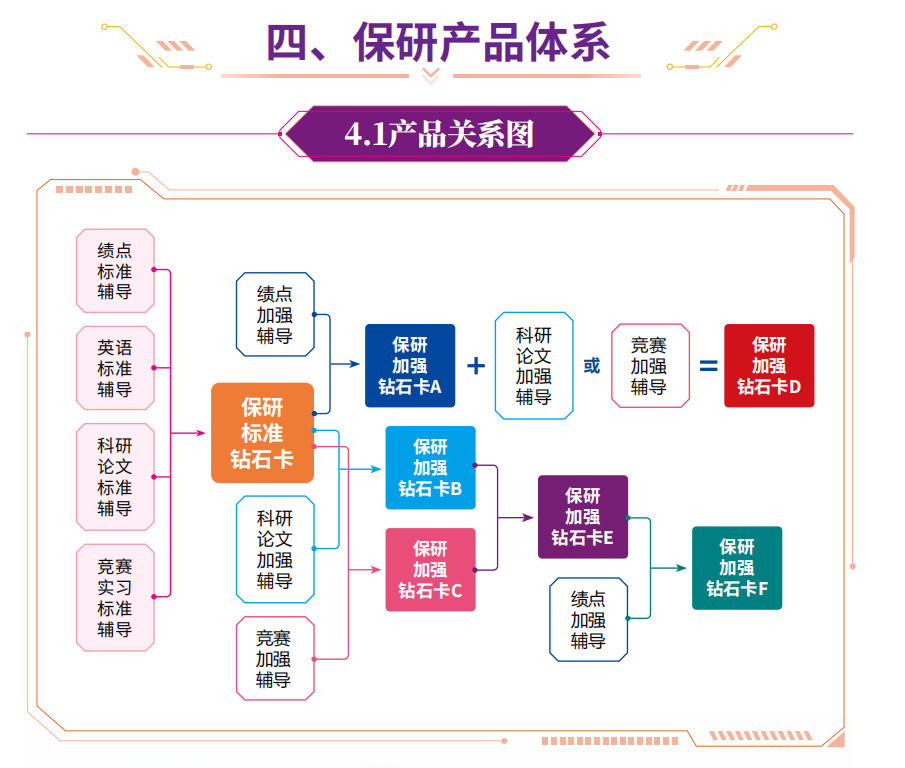正规保研辅导机构排名