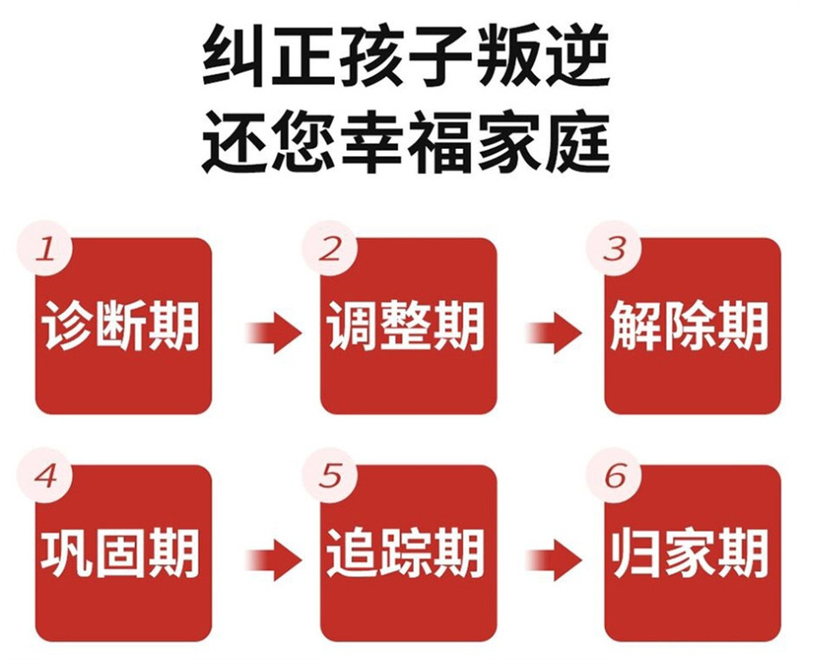 叛逆青少年全封闭特训学校 叛逆青少年全封闭特训学校